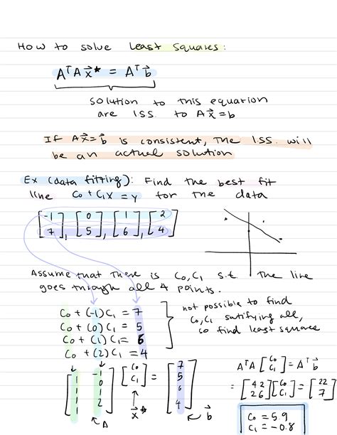 Image result for Linear Algebra Concepts