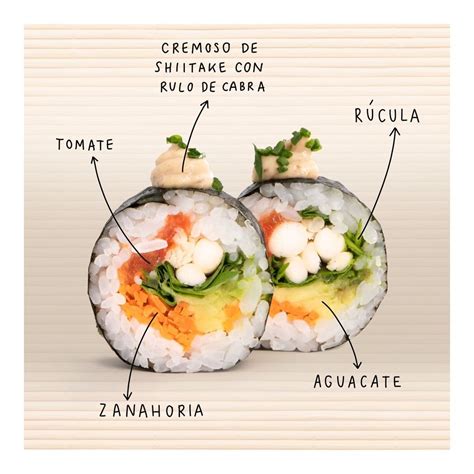 uramaki vegetal | Menú de sushi, Rellenos de sushi, Sushi recetas como ...