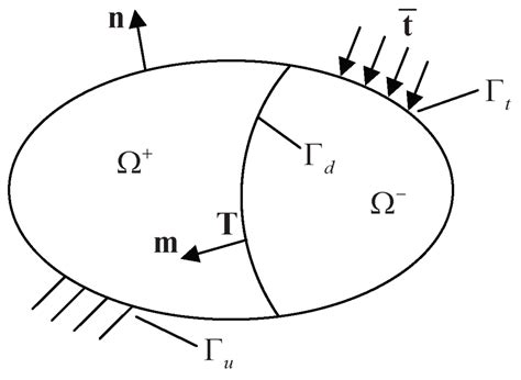 Numerical Study of the Effects of Residual Stress on Fretting Fatigue ...