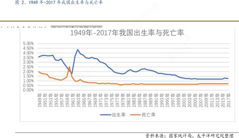 人口出生率怎么算_1949~2020年中国人口出生率一览图!为何2020年出生率最少_世界人口网