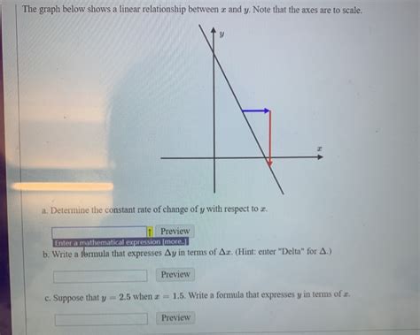 Image result for Additive Linear Relationship Graph