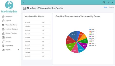 Image result for Vaccine Distribution CodeChef