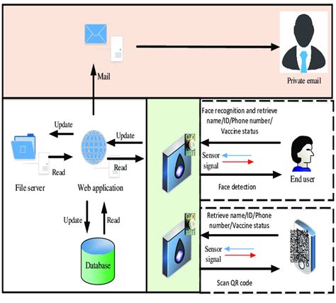 Intelligent System 的图像结果