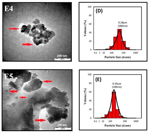 Preparation of Palm Oil Ash Nanoparticles: Taguchi Optimization Method ...