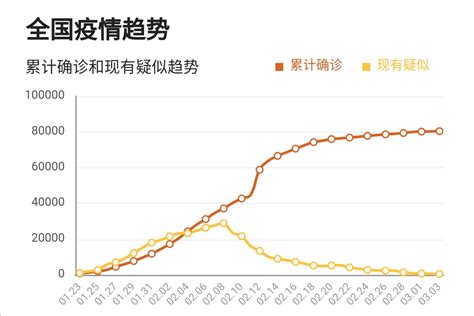 世卫专家频频展示的2张疫情图表，到底说明了什么？_中国政库_澎湃新闻-The Paper