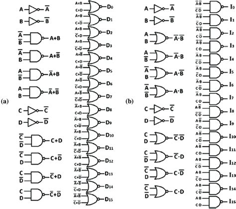 Code.org Logic Circuit 的图像结果