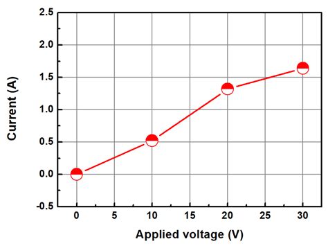 Material Removal Characteristics of Abrasive-Free Cu Chemical ...