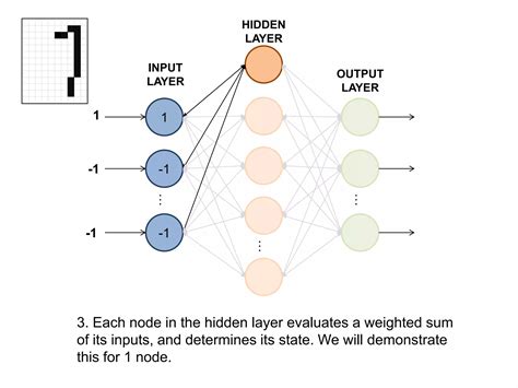 Image result for Neural Network Classification