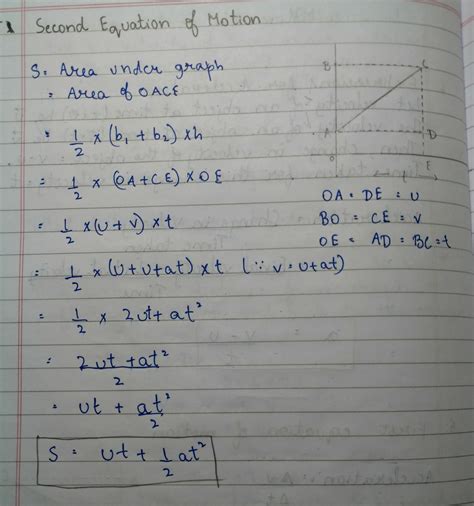 drive the Kinetic equation S=ut+half at square by graphical method ...