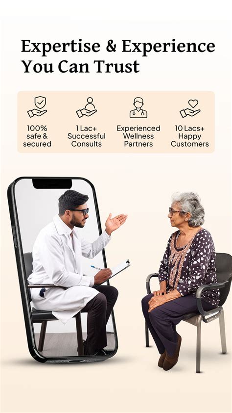 three60 Wellness Partner Consultation – Three60wellness