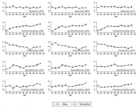 Probability Comparison Human Traits 的图像结果