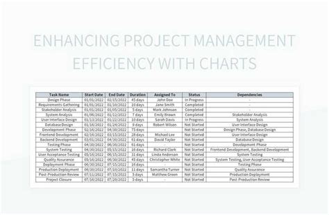 Image result for Project Management Visual Chart