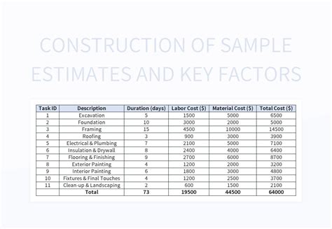 Image result for Convenience Sample Example in Excel