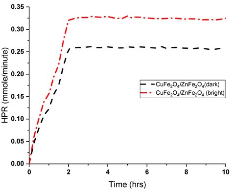 Enhancing the Photoelectrochemical Performance of a Superlattice p–n ...
