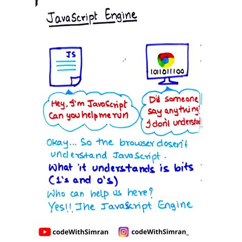 JavaScript Notes Store HackerRank Solution 的图像结果