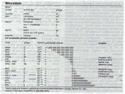 Metre Nedir? Metre Ne Demek, Anlamı ve Tanımı