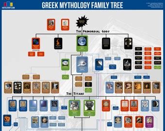 Buy Islamic Prophets Family Tree Poster Online in India - Etsy