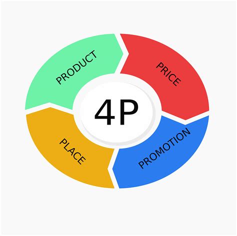 4P marketing là gì? Xây dựng chiến lược 4P đỉnh nhất tại đây! 2023