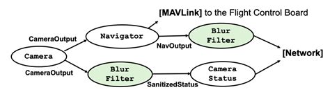 Privaros: A Framework for Privacy-Compliant Delivery Drones