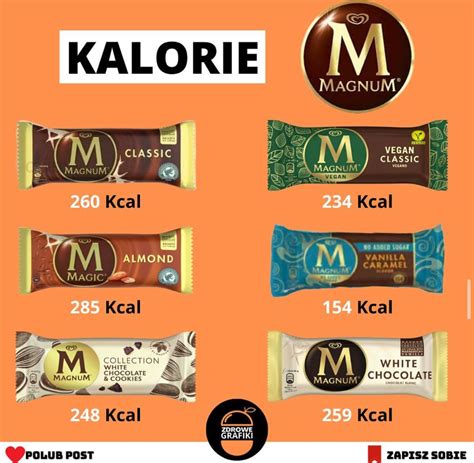 kalorie magnum | Calorie chart, Food calories list, Food calorie chart
