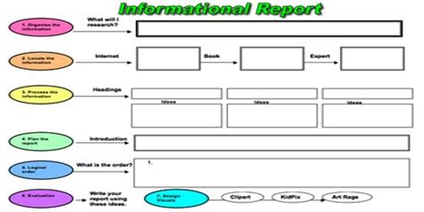 Image result for Example of Informational Report