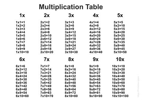 Free Multiplication Table Chart Printable: Easy Math! - Printable Art ...