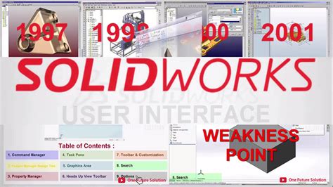 Image result for SolidWorks User Interface