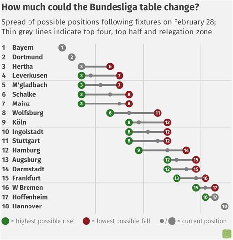 Bundesliga Table