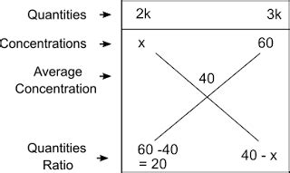 Alligation Rule 1- 2