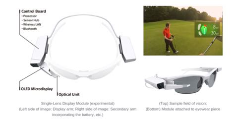 Image result for Sony Imaging Module