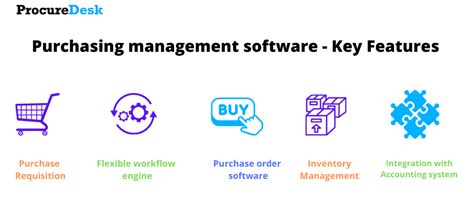 Purchasing Application Software 的图像结果