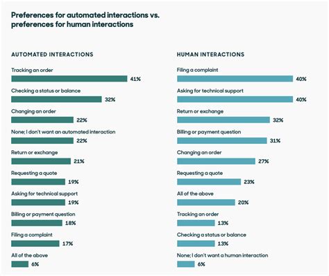Best AI Chatbot Software & Apps - Complete Chatbot Guide | Zendesk India