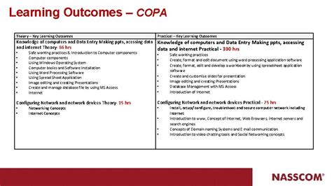 Image result for Copa Experts Practical