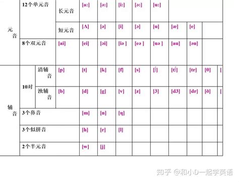 (PDF) 汉语拼音字母与严式国际音标对照表 | Lee jun - Academia.edu