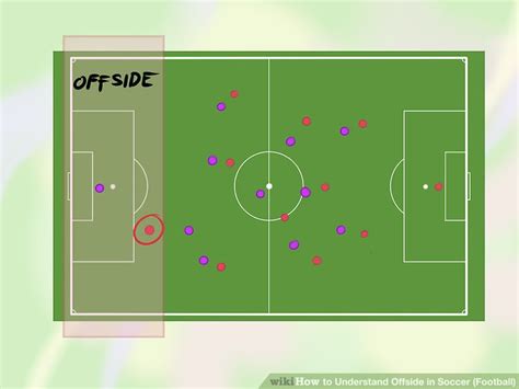 Offside Association Football 的图像结果