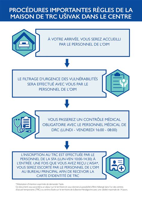 Informative leaflet: Temporary Reception Center (TRC) Ušivak | Bosnia ...