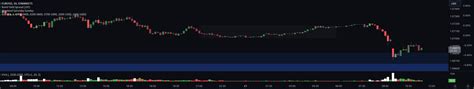 Image result for How to Add Volume Alert On Trading View