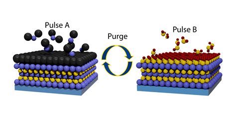 Ald Atomic Layer Deposition | Aldとは 化学 – PTXWD