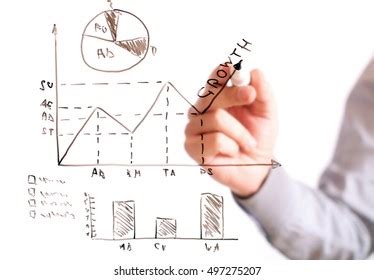 Business Analysis Graph 的图像结果