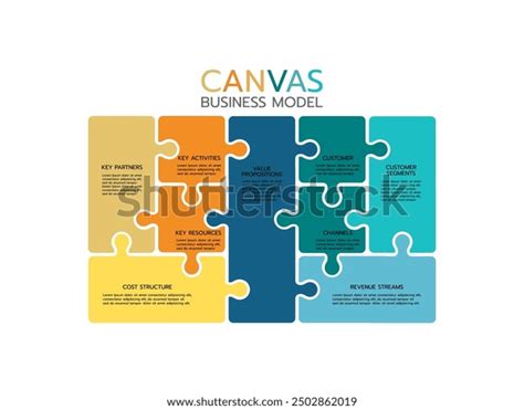 Business Model Canvas Cartoon 的图像结果