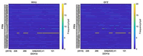 BDS Satellite Clock Prediction Considering Periodic Variations