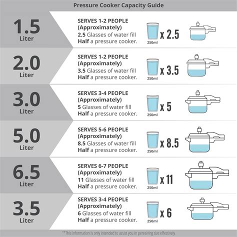 Trimax Stainless Steel Outer Lid Pressure Cooker, Easy Locking