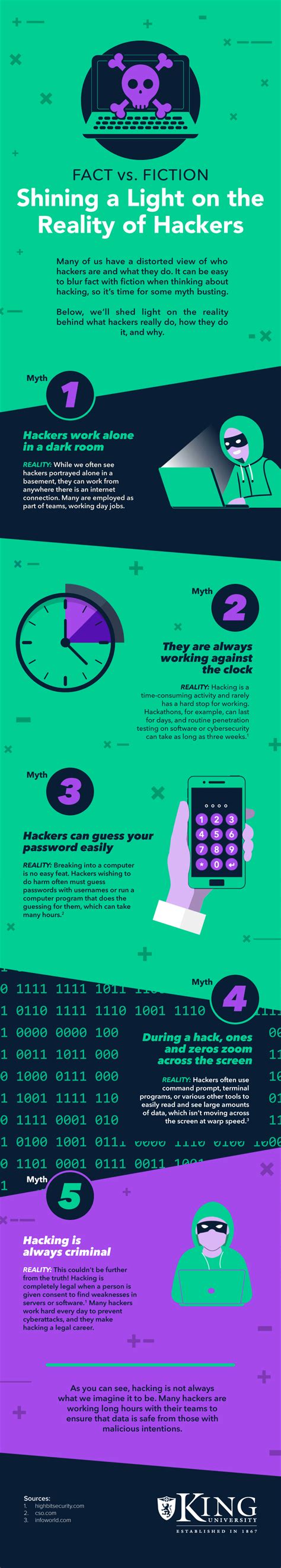 Image result for Is Hacking Real