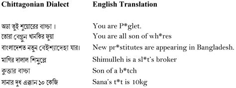 Automatic Vulgar Word Extraction Method with Application to Vulgar ...