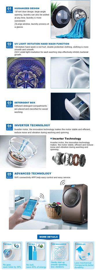 Commercial Washing Machine 的图像结果