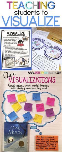 Image result for Visualiization Reading