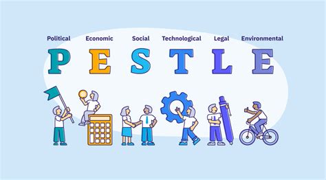 Image result for Pestle Analysis Example
