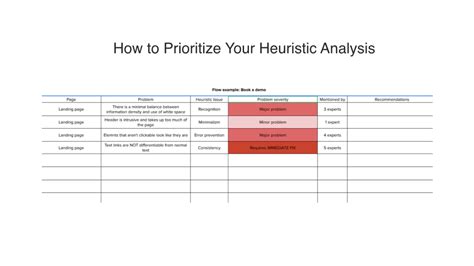 Image result for Heuristic Evaluation Report Example