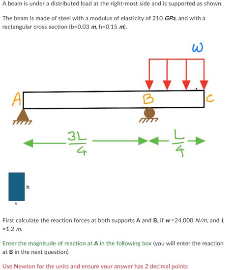 Image result for Distributed Loaded Beam