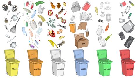 Image result for Biodegradable Waste Example